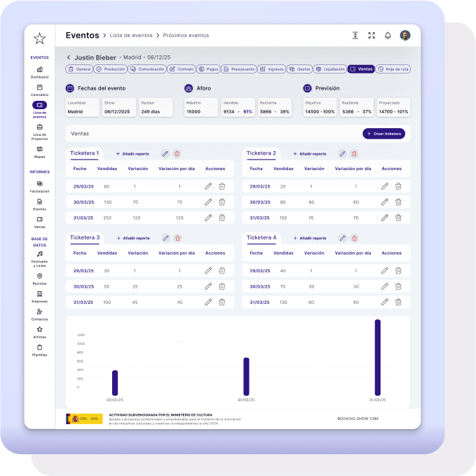 BookingShow